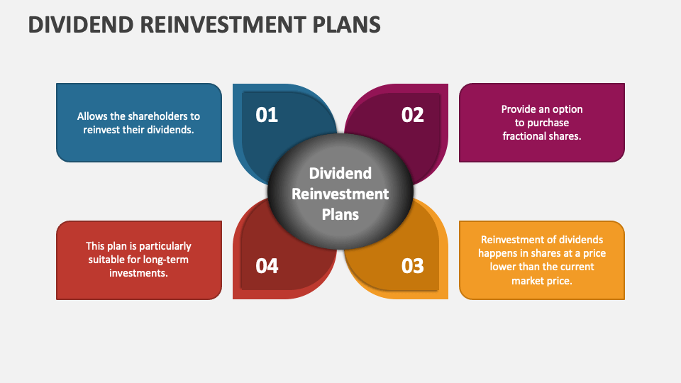 Dividend Reinvestment Plans PowerPoint And Google Slides Template - PPT ...