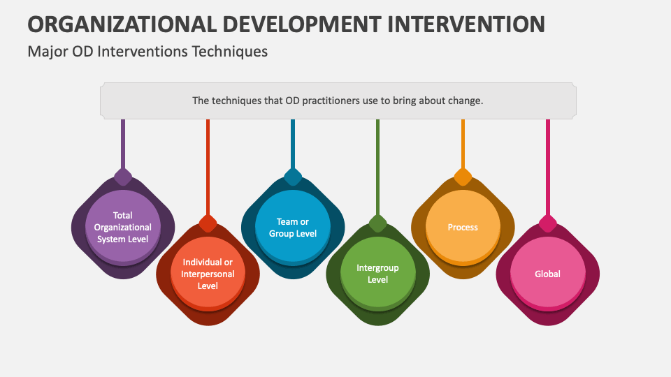 Organizational Development Intervention PowerPoint And Google Slides ...