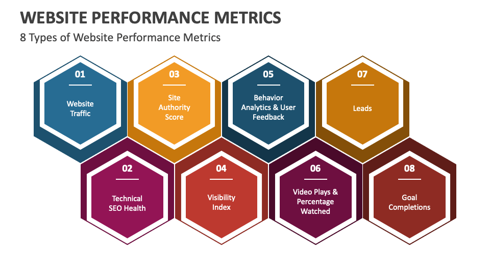 Website Performance Metrics PowerPoint and Google Slides Template PPT