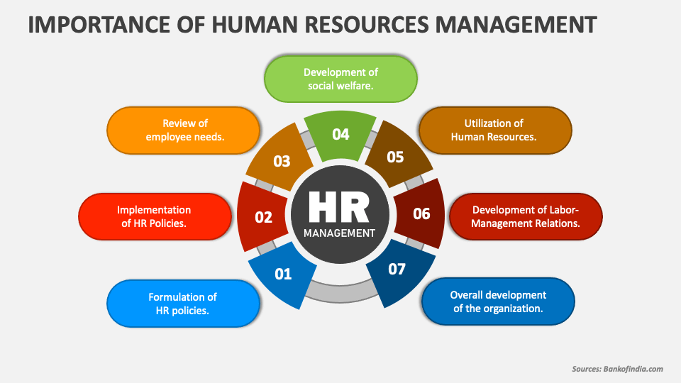 what is human resources powerpoint presentation