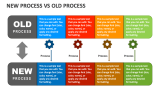 New Process Vs Old Process PowerPoint and Google Slides Template - PPT ...