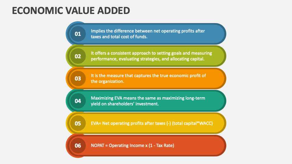 Economic Value Added PowerPoint And Google Slides Template - PPT Slides