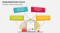 Principles of Remuneration Policy - Slide 1