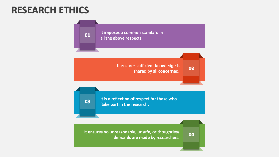 research ethics ppt download