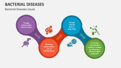 Bacterial Diseases Cause - Slide 1