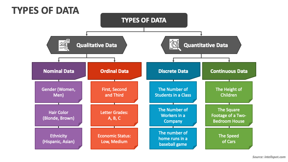types of data presentation in research