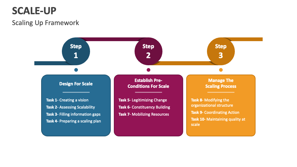 Scale Up Powerpoint Presentation Slides Ppt Template