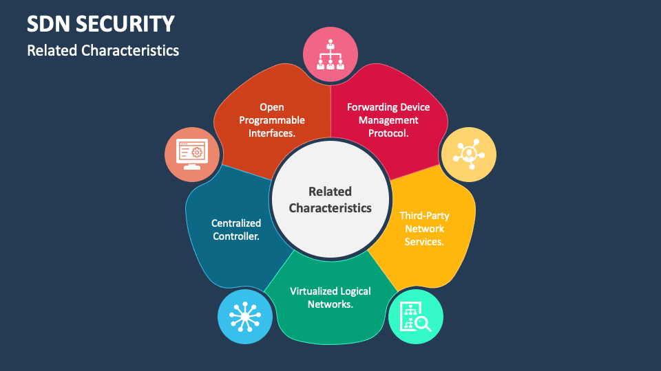 SDN Security PowerPoint and Google Slides Template PPT Slides