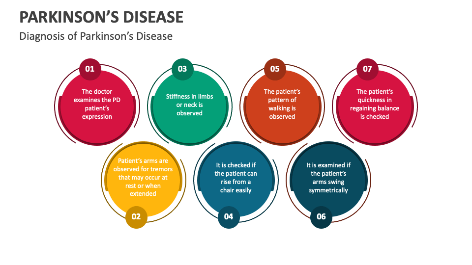 Parkinson's Disease PowerPoint and Google Slides Template PPT Slides