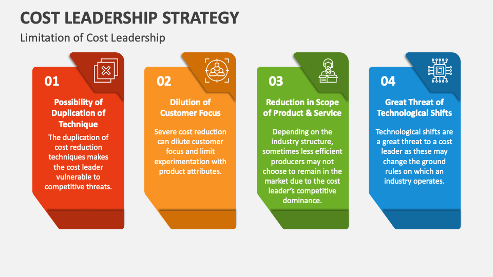Cost Leadership Strategy PowerPoint Presentation Slides - PPT Template