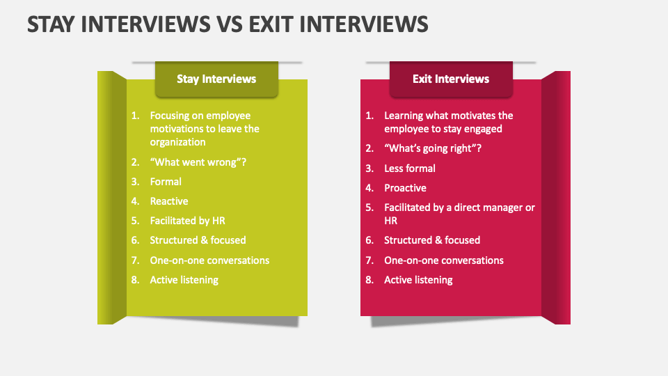 exit interview powerpoint presentation