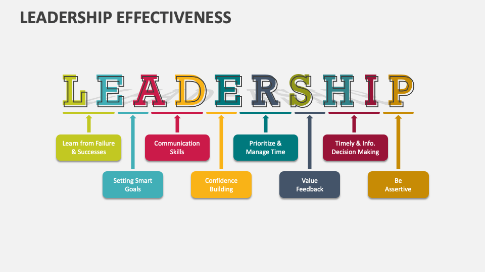 Leadership Effectiveness Slide1 