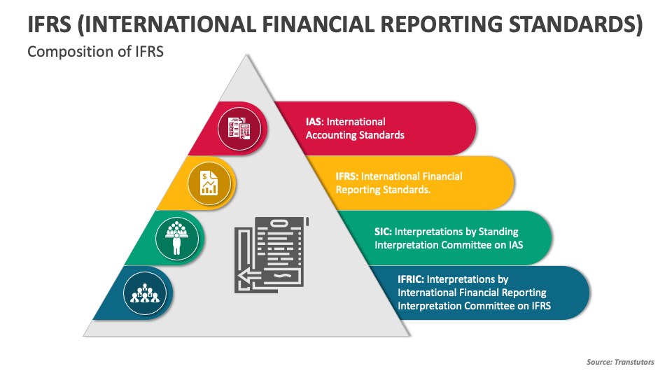 IFRS (International Financial Reporting Standards) PowerPoint ...