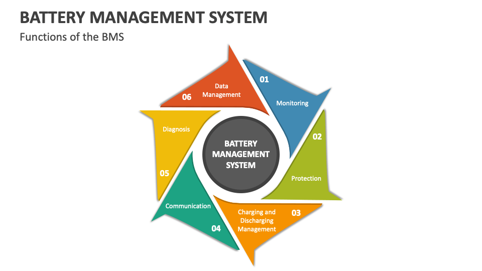 Battery Management System PowerPoint and Google Slides Template - PPT