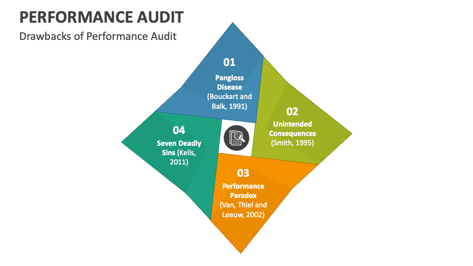 Performance Audit PowerPoint Presentation Slides - PPT Template