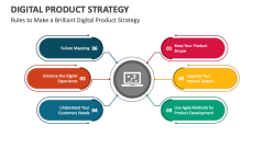 Digital Product Strategy PowerPoint and Google Slides Template - PPT Slides