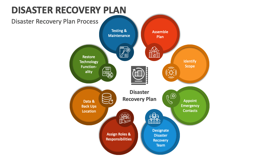 disaster recovery plan business objectives