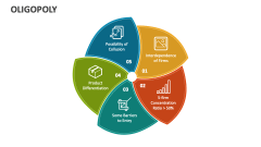 visual presentation of oligopoly