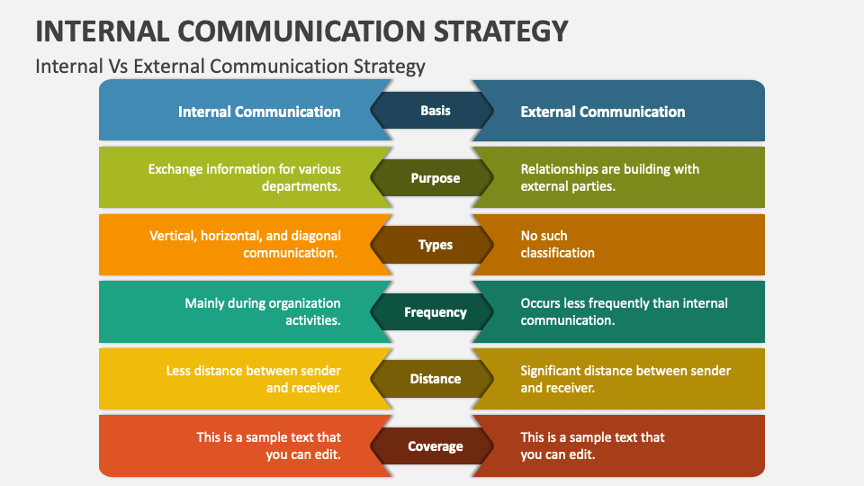 internal-communications-best-practices-and-process-castos