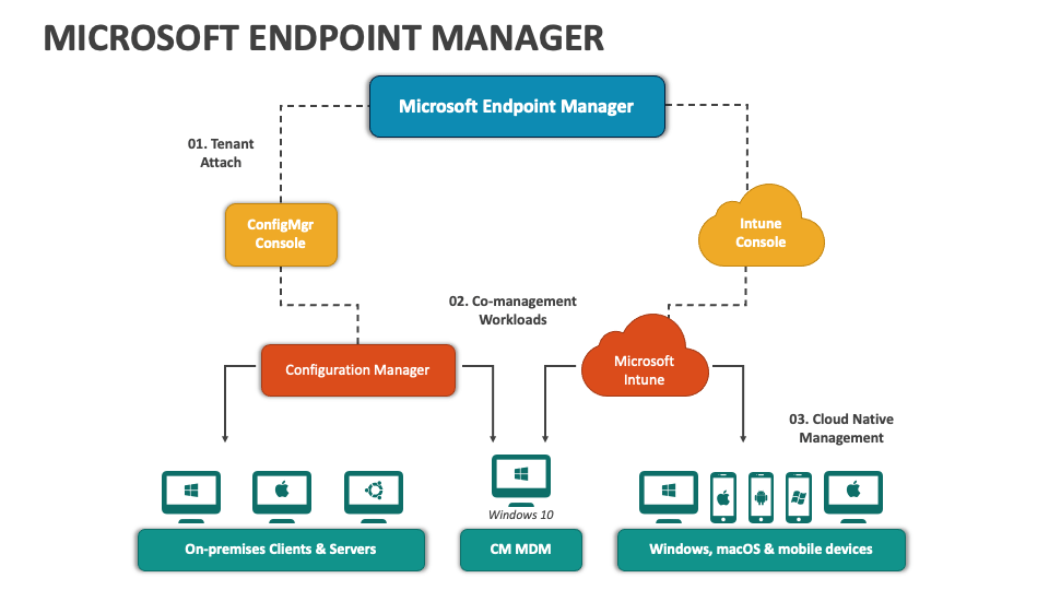 microsoft endpoint manager presentation