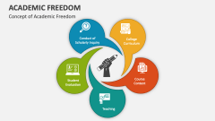 Academic Freedom PowerPoint And Google Slides Template - PPT Slides