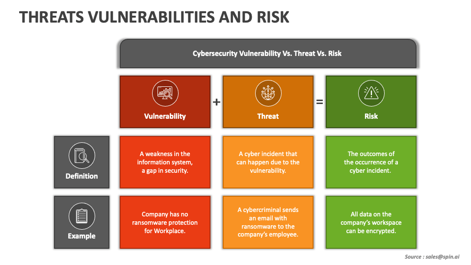 phd security risk and vulnerability