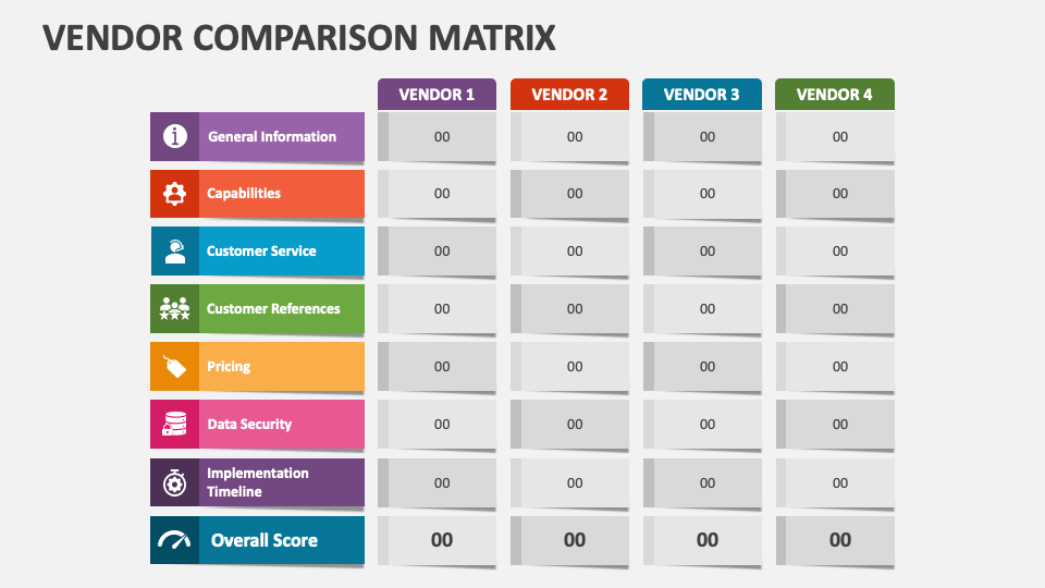 Vendor Comparison Matrix PowerPoint and Google Slides Template PPT Slides