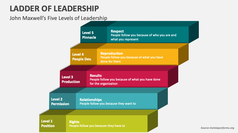 Ladder of Leadership PowerPoint and Google Slides Template - PPT Slides