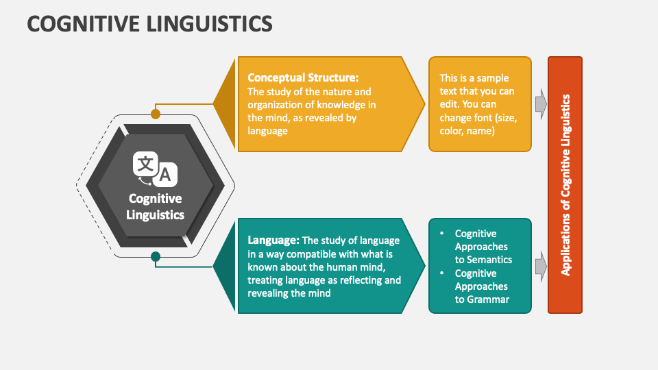 Cognitive 2025 semantics ppt