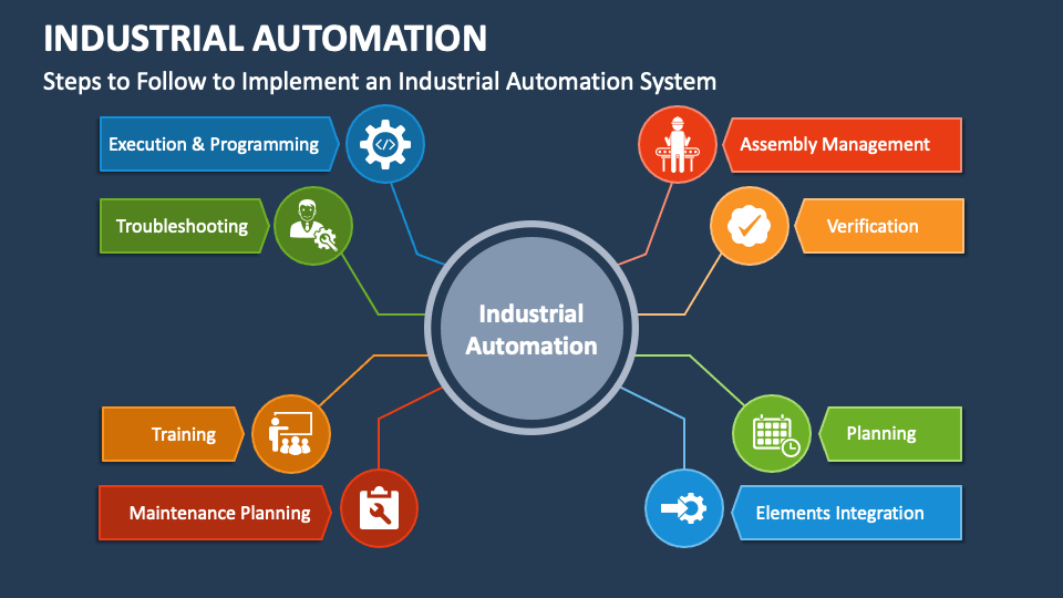 Industrial Automation PowerPoint and Google Slides Template - PPT Slides