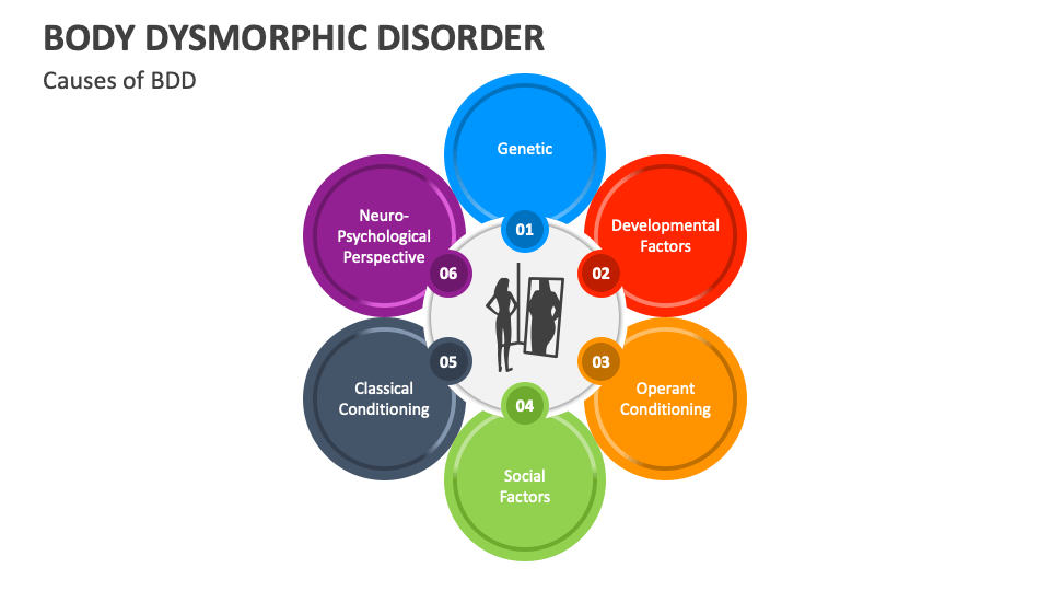 Body Dysmorphic Disorder PowerPoint And Google Slides Template - PPT Slides