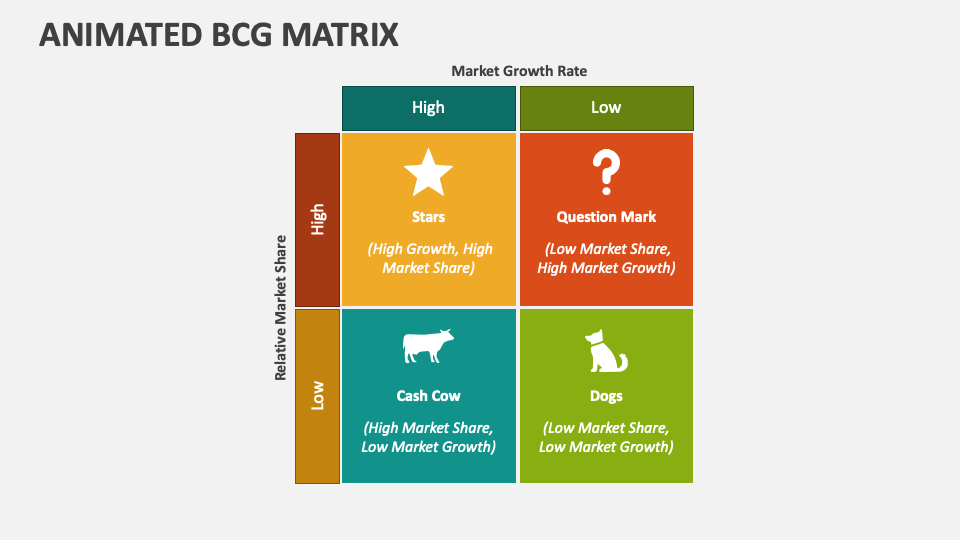 Animated BCG Matrix PowerPoint And Google Slides Template - PPT Slides