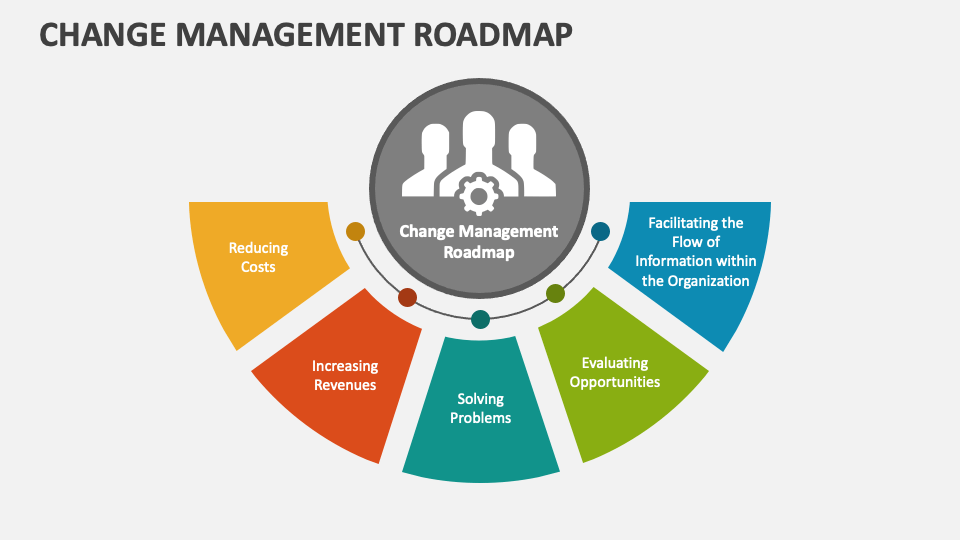 Change Management Roadmap PowerPoint and Google Slides Template - PPT ...