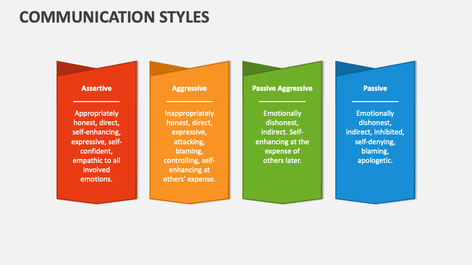 presentation on communication styles