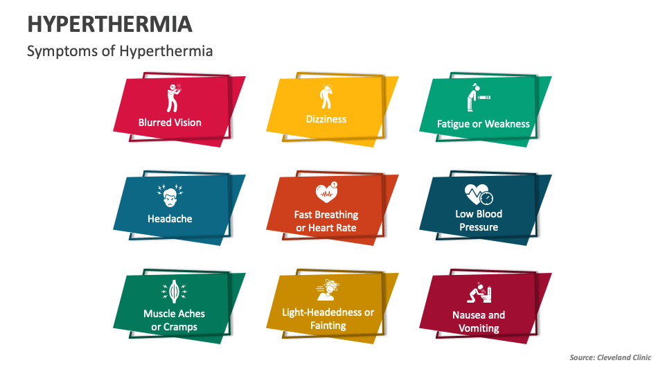 Hyperthermia PowerPoint And Google Slides Template - PPT Slides