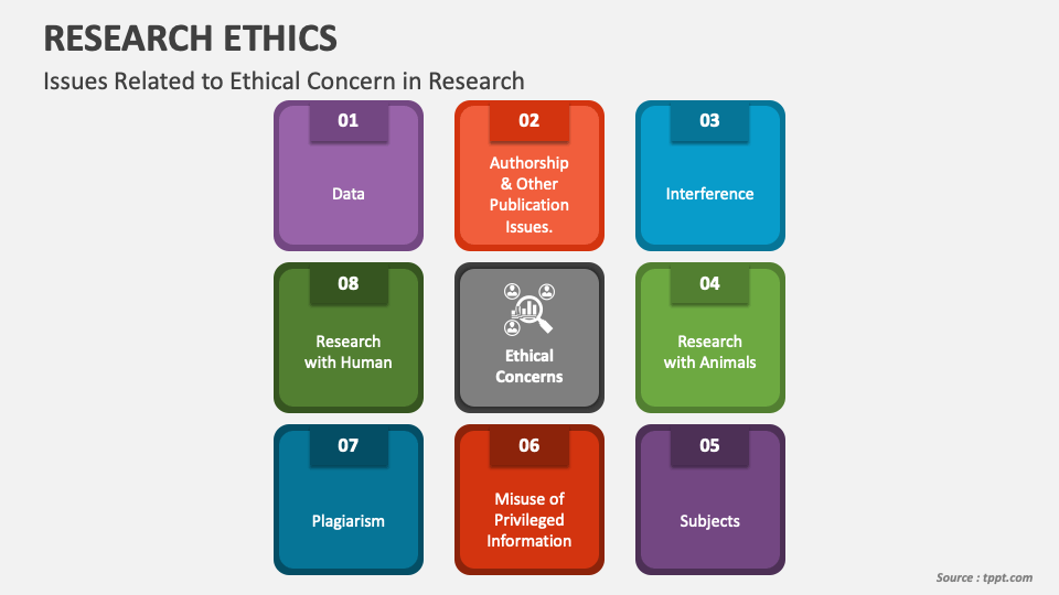 research ethics ppt