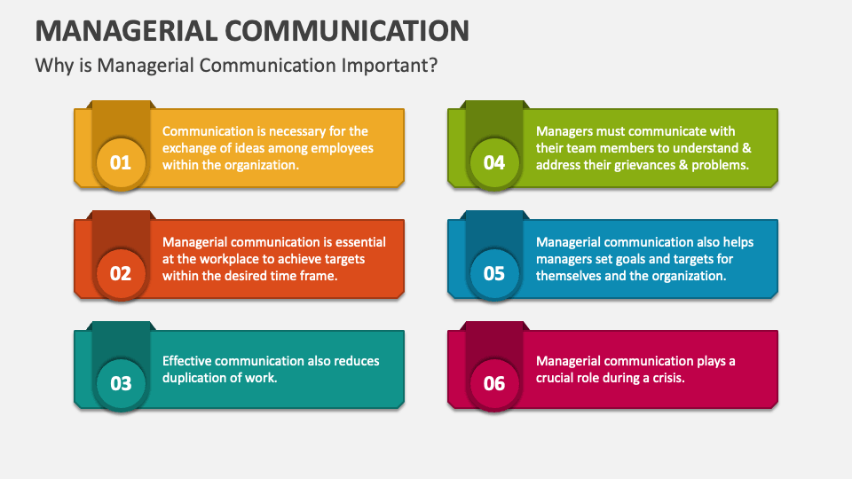 managerial communication presentation topics