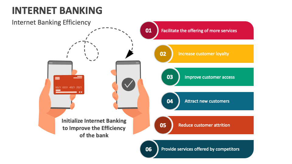 Internet Banking PowerPoint And Google Slides Template - PPT Slides