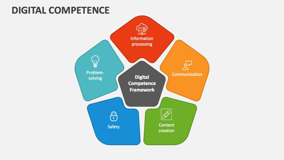 Digital Competence PowerPoint Presentation Slides - PPT Template