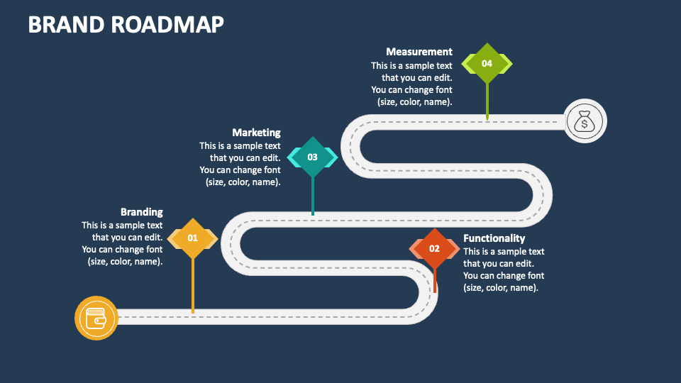 Brand Roadmap PowerPoint and Google Slides Template - PPT Slides