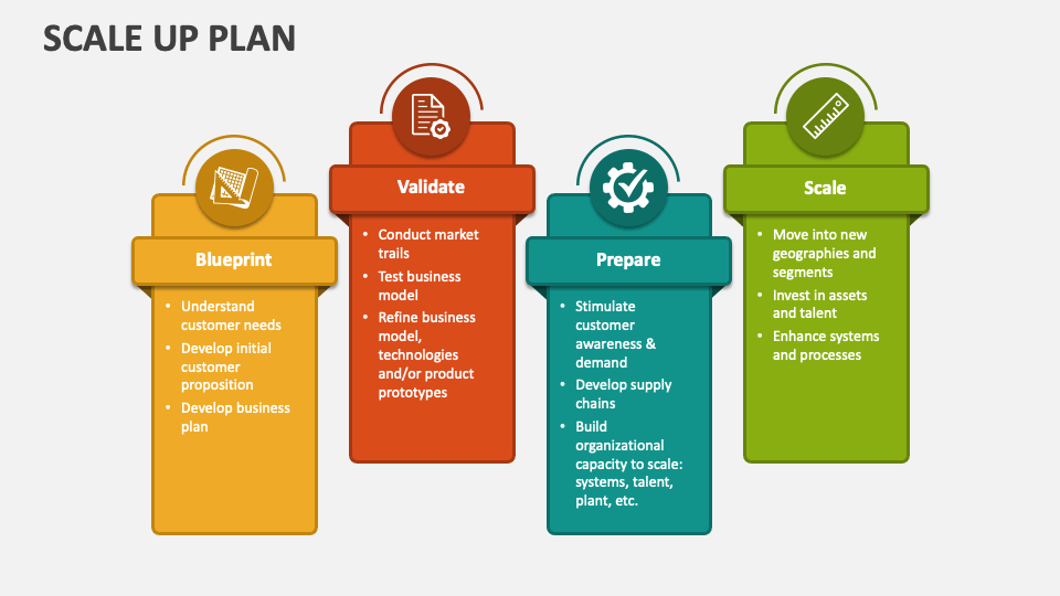 Scale Up Plan PowerPoint And Google Slides Template - PPT Slides