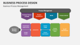 Business Process Design PowerPoint Presentation Slides - PPT Template