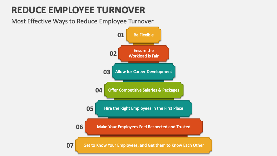 Reduce Employee Turnover PowerPoint And Google Slides Template - PPT Slides