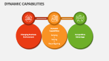 Dynamic Capabilities PowerPoint And Google Slides Template - PPT Slides
