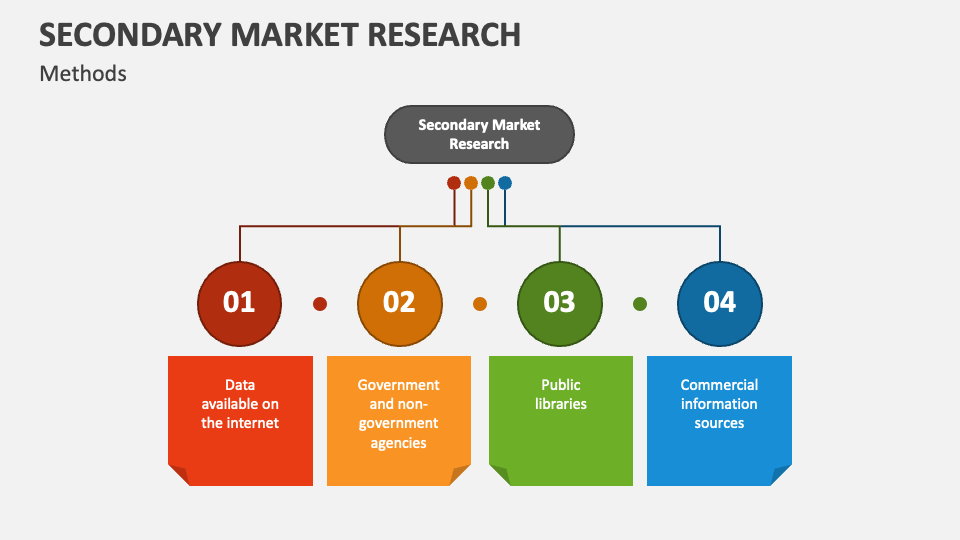 2 methods of secondary market research