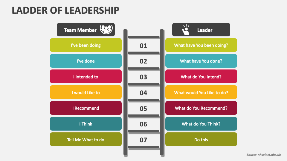 Ladder of Leadership PowerPoint and Google Slides Template - PPT Slides