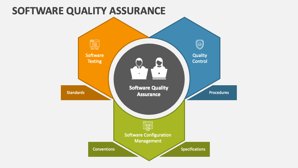 software quality assurance presentation topics