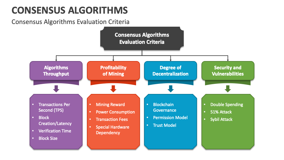 Consensus Algorithms PowerPoint Presentation Slides - PPT Template