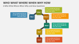 Who What Where When Why How PowerPoint Presentation Slides - PPT Template