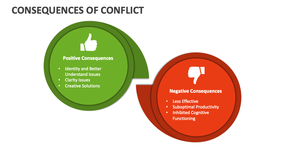 consequences-of-conflict-powerpoint-presentation-slides-ppt-template